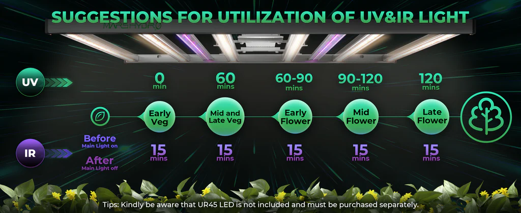 FCE 6500 LED GROW LIGHT NuLeaf Farms